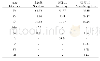 表1 2Cr13不锈钢基体、渗B及渗V层化学成分