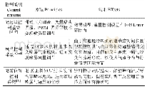 表3 变量控制系统及其作业效果