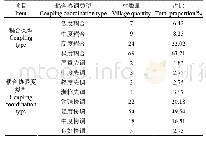 表4 镇沅县不同耦合协调度类型村的占比情况