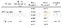 《表1 2种作物消光系数定量拟合方程参数》