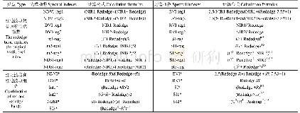 表2 引入红边波段的光谱指数及计算公式