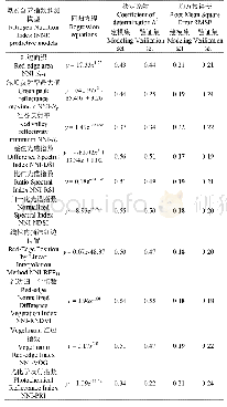 表6 基于单个光谱参数的冬小麦氮素营养指数预测模型