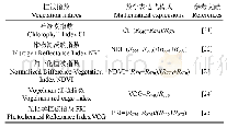 表2 植被指数组合及数学表达式