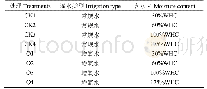 表1 试验具体方案：培养条件下微纳米增氧水添加对新疆砂壤土硝化作用的影响