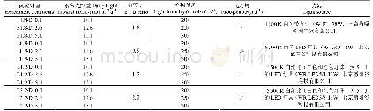 表1 番茄种苗的光照环境试验处理