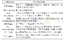 表1 基坑施工工况：蛋种鸡对本交笼产蛋窝内光环境的偏好性选择