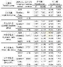 表3 基于不同变量组的经典统计分析模型