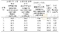 表5 最陡爬坡试验设计方案及结果