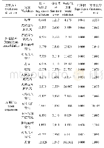 表4 1999—2009年大海陀乡乡村聚落空间格局演变影响因素分析