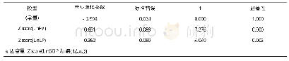 表2 模型回归结果：物流产业与经济增长的关系研究——以新疆为例
