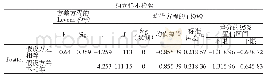 《表4 独立样本T检验:CG和EG学生在笔试Posttest中的平均成绩比较》