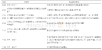 表1 培育涉及内容：新型职业农民培育的成效、困境与策略