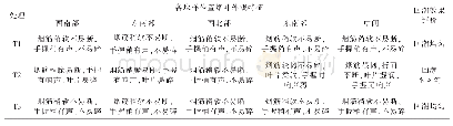 《表2 不同回潮方法烟叶外观特征评价》