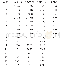 《表5 正交试验结果与极差分析》