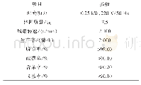 表1 主要性能指标：5TR-20型水稻单株单穗脱粒机性能试验