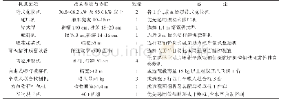 表1 盘锦市水稻全程机械化机具配套方案