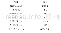 表1 主要技术参数：松旋整地技术及配套机具研究与应用