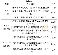 表1 紫苏沙果饮料的感官评分标准