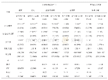 表1 0 调节效应稳健性检验回归结果