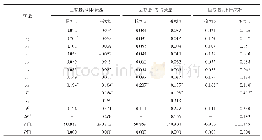 《表4 返乡农民工创业意愿的层级回归结果I》