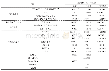 表4 影响农户受到交易费用约束的因素