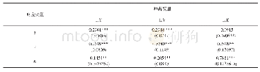 表4 GMM系数估计：生态效率、农业机械化与农业经济发展——基于PVAR模型的动态研究