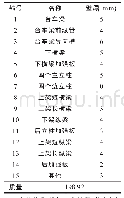 表5 改进设计5结构部件分组及截面壁厚