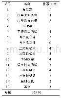 表6 改进设计结构6部件分组及截面壁厚