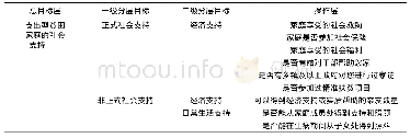 《表2 支出型贫困家庭的社会支持指标》