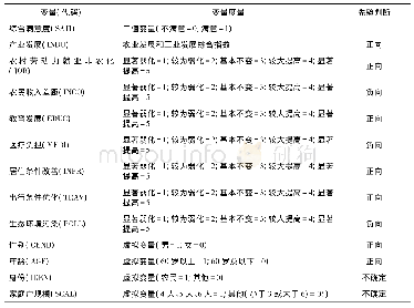 《表1 变量解释与说明：新中国成立70年农民综合满意度研究——来自安徽省桐城市范岗镇的经验证据》