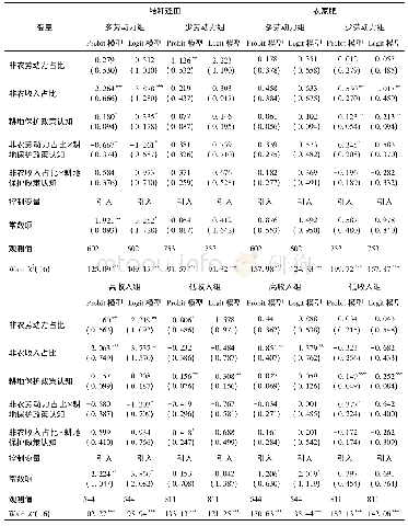 表5 不同类型农户耕地保护政策认知对农村劳动力非农就业的调节效应