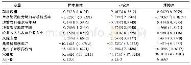 《表8 小农户、规模户亩均农药支出影响因素的估计结果》