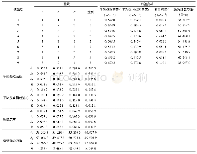 《表3 四因素三水平正交试验设计与结果》