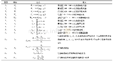 《表2 光谱特征参数定义：基于高光谱特征的松材线虫岭回归估测模型研究》