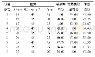 《表6 综合评分结果：液压驱动式油茶果采摘机设计与试验》