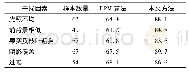 《表3 DPM算法与本文方法识别平均准确率对比》