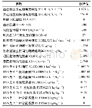 《表1 WOFOST模型中主要参数校准值》