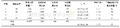 《表5 Im-AlexNet田间环境猕猴桃识别的试验结果》