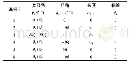 《表1 钱江一号机器人的关节参数》