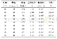 《表3 装置实验数据：内导叶滚筒式收鱼机设计与实验》