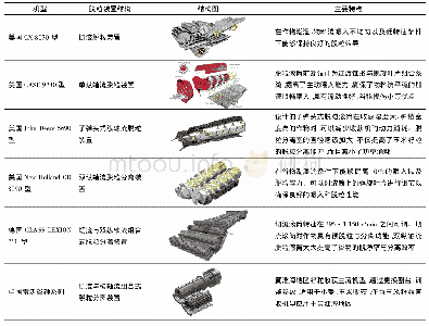 《表2 典型脱粒分离装置：玉米机械化收获技术研究进展分析》