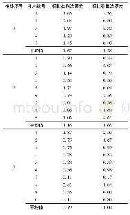 表2 叶片面积误差分析：基于三维点云的叶面积估算方法