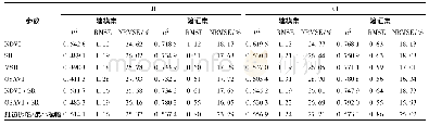 《表5 挑旗期光谱参数与LAI的回归分析》