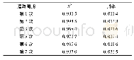 《表3 基质含水率变化曲线线性参数分析》