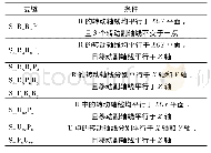 表1 驱动变胞混联支链：含恰约束支链的驱动变胞机构构型综合与分析