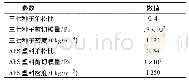 表1 仿真试验参数：基于离散元的三七种子仿真参数标定与试验