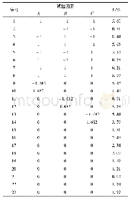 《表7 试验方案与结果：基于离散元的三七种子仿真参数标定与试验》