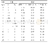 表3 试验方案与试验结果