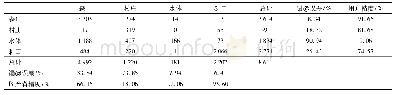 《表6 基于CCD影像RGB三波段信息分类结果的混淆矩阵》