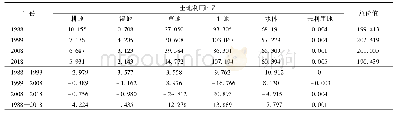 《表4 福州市滨海地区生态系统服务价值》